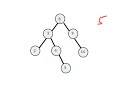 Overview of Binary Search Tree