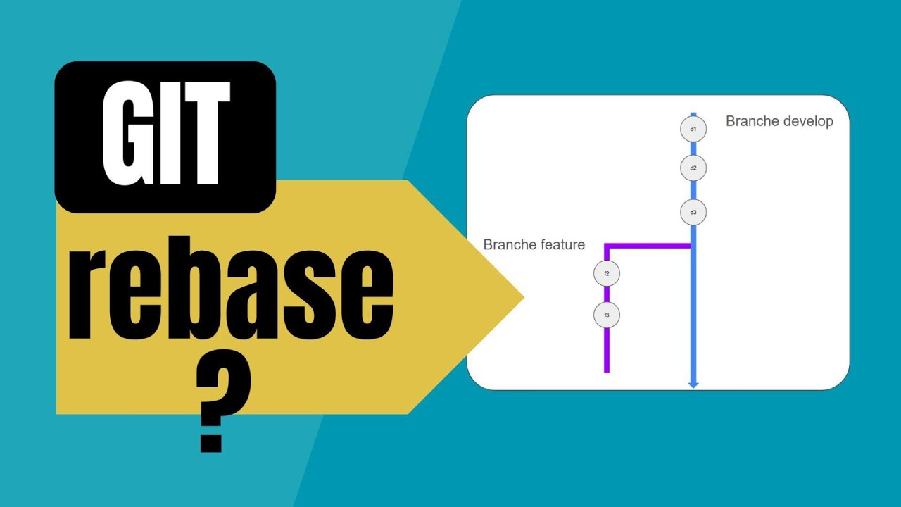 Git Rebase Youtube