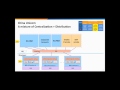 bss centralization webinar from asiainfo