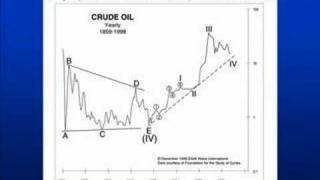 $150 - $200 Crude Oil? How High Will Gas Prices Go?