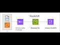 Storing and Performing Analytical Queries on data in Amazon Redshift | AWS