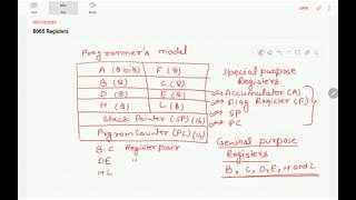 Registers of 8085