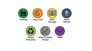 Every OPTIMIZATION Design Pattern Explained in 6 Minutes