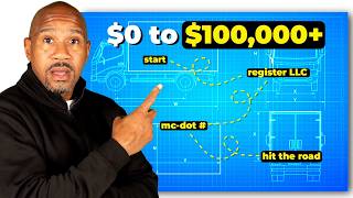 Start a Box Truck Business & Make $10K/Month (Step-by-Step)