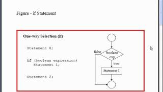 Java Lesson 19 - if Statement Part 01 Introduction