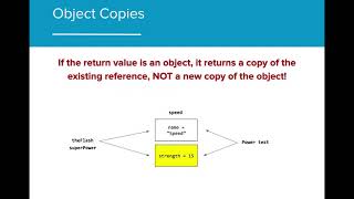 AP CS A 5.4 - Accessor Methods