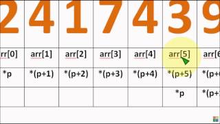 Bangla C programming tutorial 73 Pointer with array