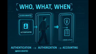 Understanding AAA Authentication, Authorization, and Accounting