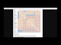 Using the CAST function in SQL