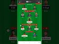 ZIM vs IND Dream11 Prediction | IND vs ZIM Dream11 Prediction | ZIM vs IND Dream11 Team | Dream11