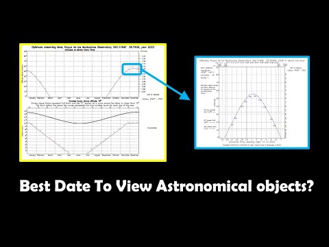 Tutorial How to use observability tools to plan astronomical observations