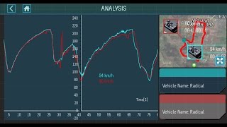 iLapTimer 2- Tutorial - Ranking, VS, Data Analysis