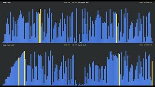 Bubble Sort vs Selection Sort vs Insertion Sort vs Quick Sort — Sorting Algorithm Visualization