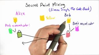 Secret Paint Mixing - Applied Cryptography