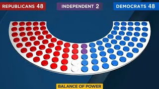 Midterm Elections 2022: Balance of power