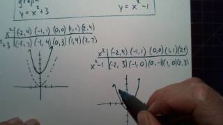 Jordan Precalculus 1.5 day 1: Parent functions and translations