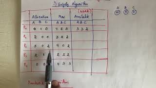 4. Deadlock avoidance | #Bankers algorithm | #Safetyalgorithm | Operating system