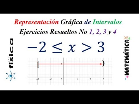 Representación Gráfica De Intervalos Ejemplo 1 Youtube