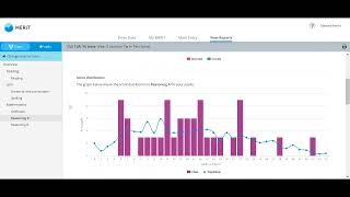 Testbase National Curriculum Tests - an introduction to MERiT Reports