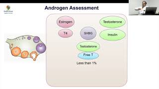 MedEClasses Lecture Series Approach to Hyperandrogenism.