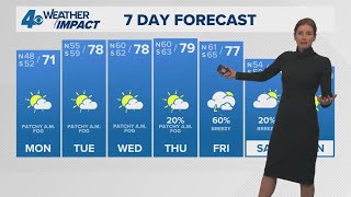 New Orleans Weather Impact 10pm: Chilly Monday Morning, Patchy Fog with warmup this week