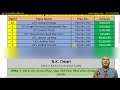 lic top 10 policy lic most selling policy lic no. 1 policy lic policies by money mantras