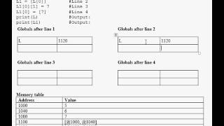 CSC180: Python Memory Model Exercise