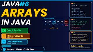Arrays in Java — Do's & Don'ts + 10 Interview Questions | Java Full Stack #6