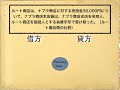 【10秒仕訳！簿記3級】自己宛為替手形（指図人）