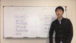 新規営業のやり方～その８（FAXDM２）【社労士・税理士等士業の為の営業・集客】