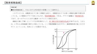 酸素解離曲線 【高校生物】