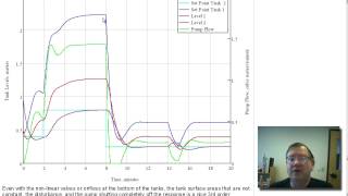 Peter Ponders PID - Tank Level Control