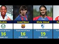 AGE Of Famous Footballers When First Professional Debut