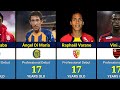 AGE Of Famous Footballers When First Professional Debut