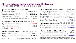 [ MQHC4 어미 양자홀 우주론 ] 14.3 우주는 4D 블랙홀 속의 양자 공간 안에 존재한다