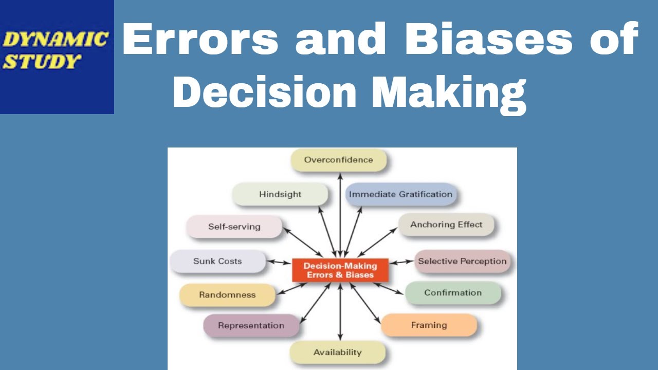 Errors And Biases Of Decision Making - YouTube