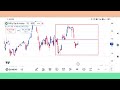 option trading இனி உங்கள் கையில் simple trick strategy no indicator trading optionstrading