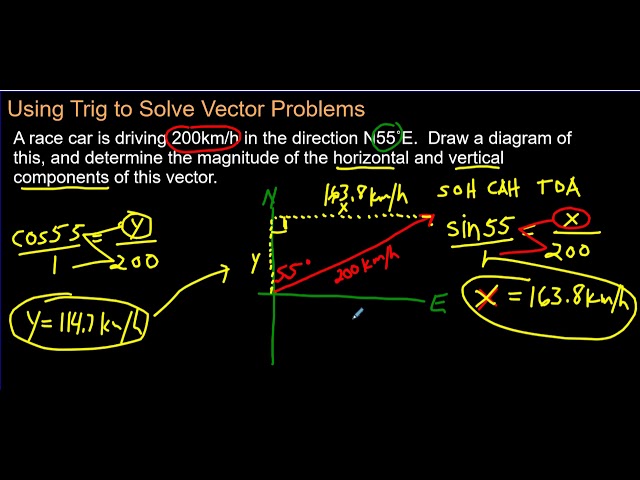 Trig Vector Problems Vectors Trigonometry