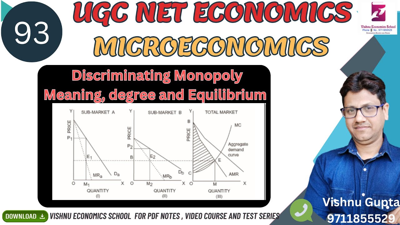 #93 Equilibrium Under Discriminating Monopoly | Third-degree Price ...