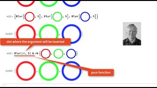 Functional Programming with Pure Anonymous Functions in Wolfram Language
