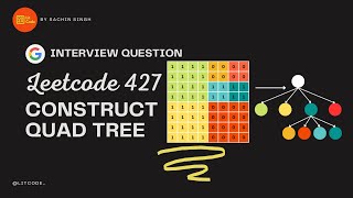 Construct Quad Tree - Leetcode 427 - Python