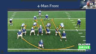 Flexbone Midline Masterclass: Create Mismatches Every Play