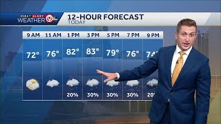 Clouds will increase for your Wednesday
