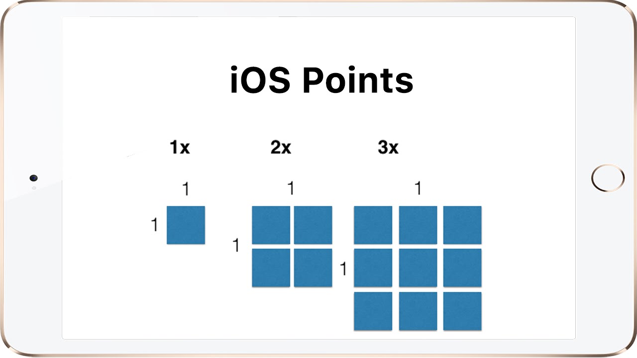 XCode IOS Points/Pixels Explained 1x 2x 3x - YouTube