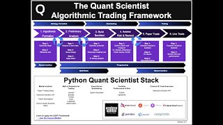 40 Years of knowledge went into THIS Algorithmic Trading Framework