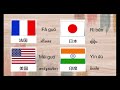 ภาษาจีน ม.2 1 ตอน ประเทศไหน ใครอยากไปบ้าง 国