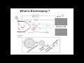 electrospray ionization esi