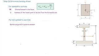 Algorithm for determining maximum bending stress in the beams