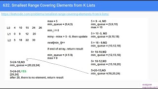 632. Smallest Range Covering Elements from K Lists 优先队列 0248