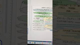 道草84〜89 とにかくやってみる読書編6 - 弁証法的理性批判に対するクロード・レヴィ=ストロースの批判、ミシェル・フーコーの構造主義とポスト構造主義